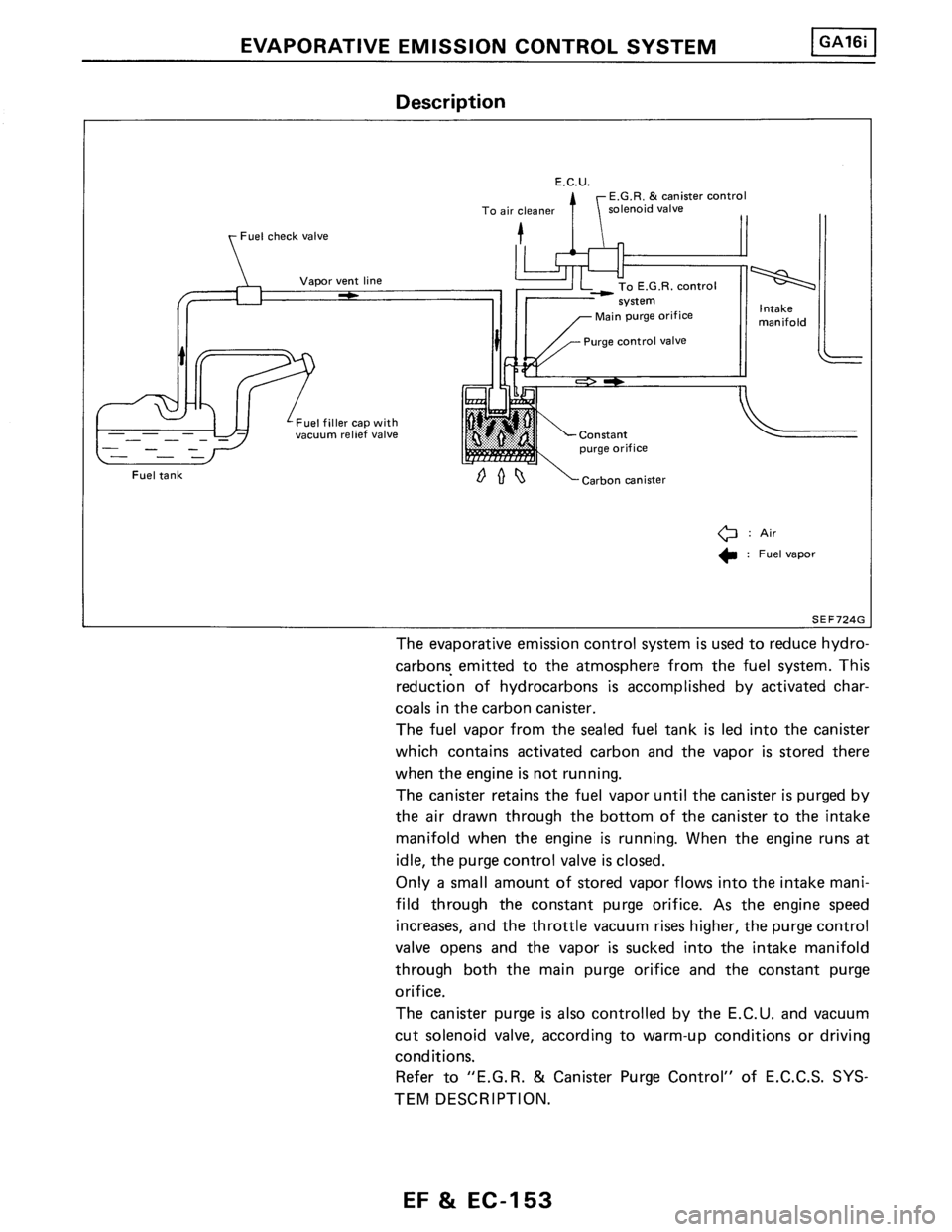NISSAN PULSAR 1989  Factory Service Manual 