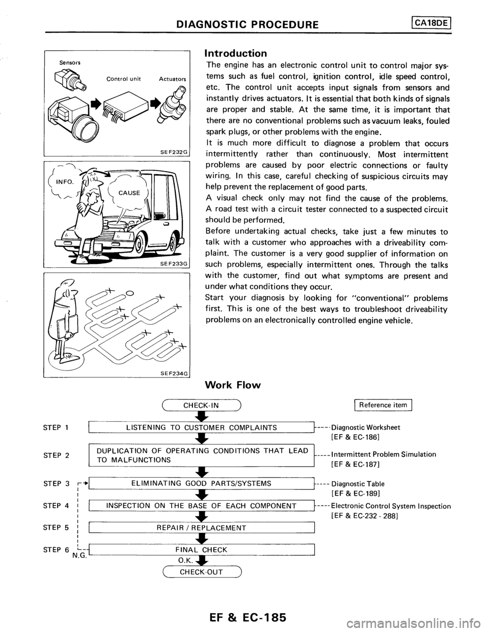 NISSAN PULSAR 1989 Factory Service Manual NISSAN PULSAR 1989 Factory Service Manual