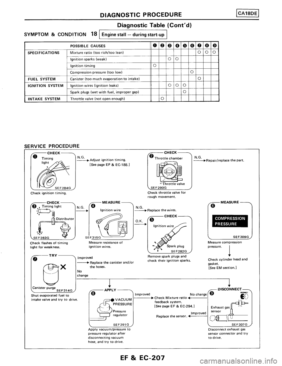NISSAN PULSAR 1989  Factory Service Manual 