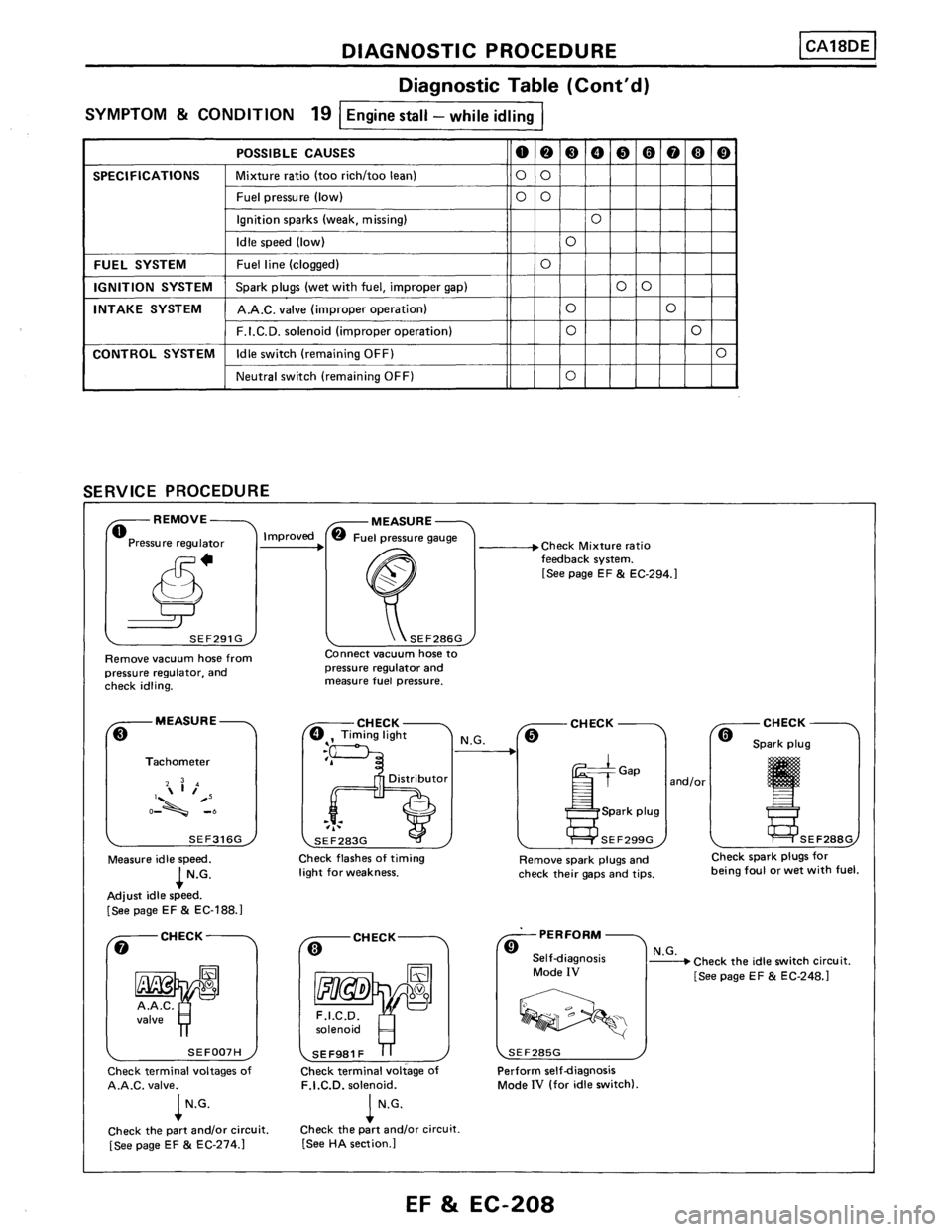 NISSAN PULSAR 1989  Factory Service Manual 