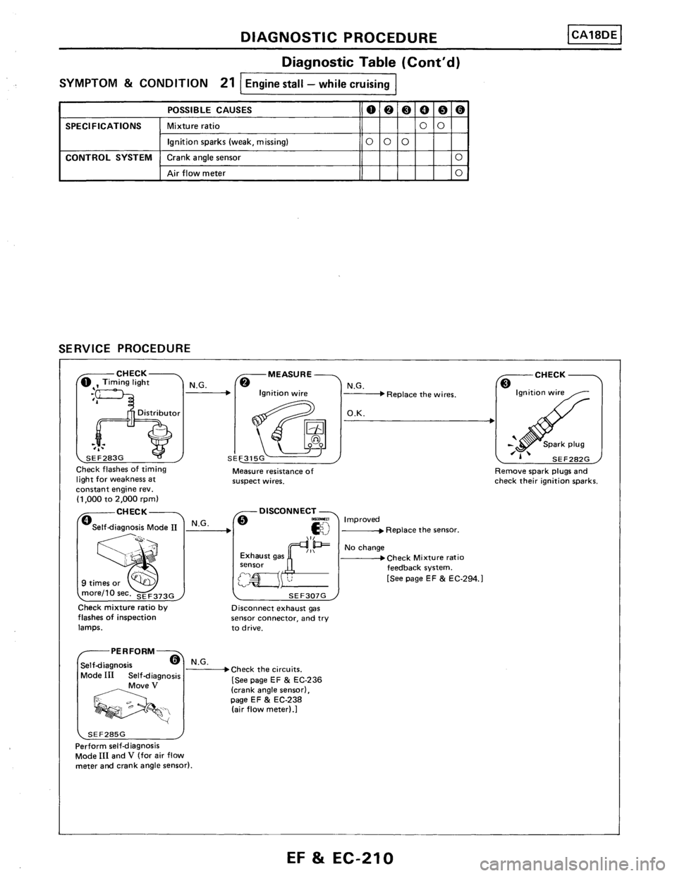 NISSAN PULSAR 1989  Factory Service Manual 