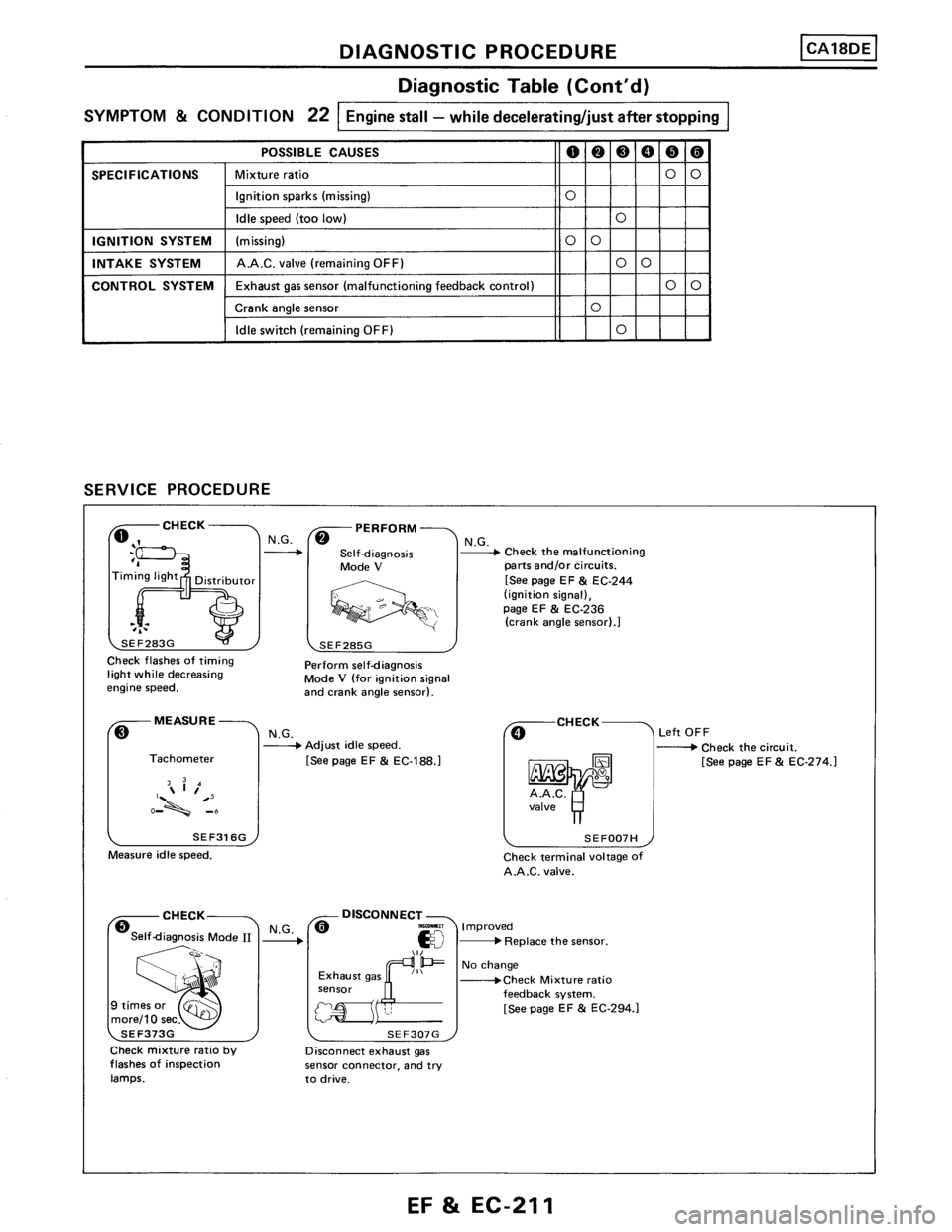 NISSAN PULSAR 1989  Factory Service Manual 