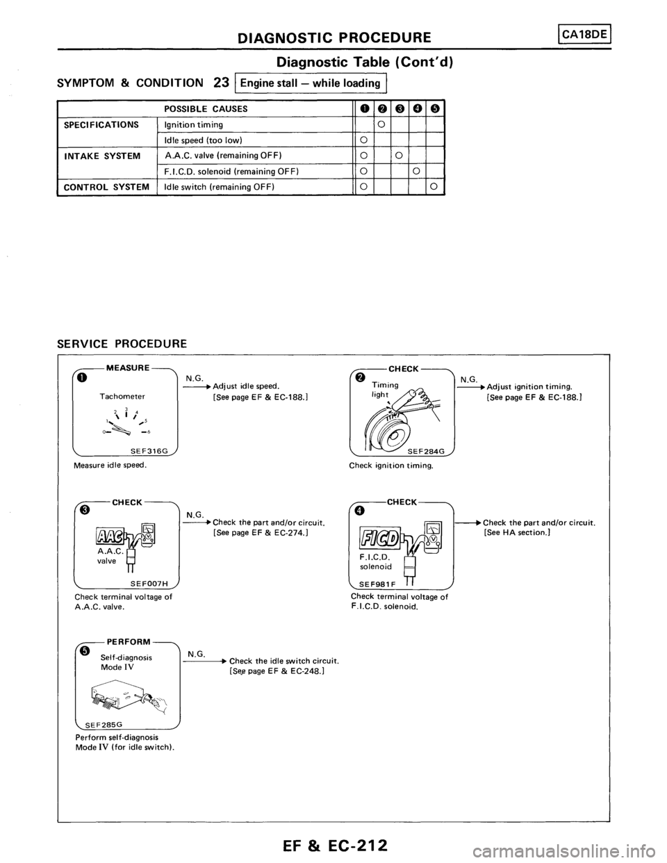 NISSAN PULSAR 1989  Factory Service Manual 