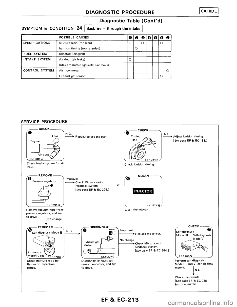 NISSAN PULSAR 1989  Factory Service Manual 