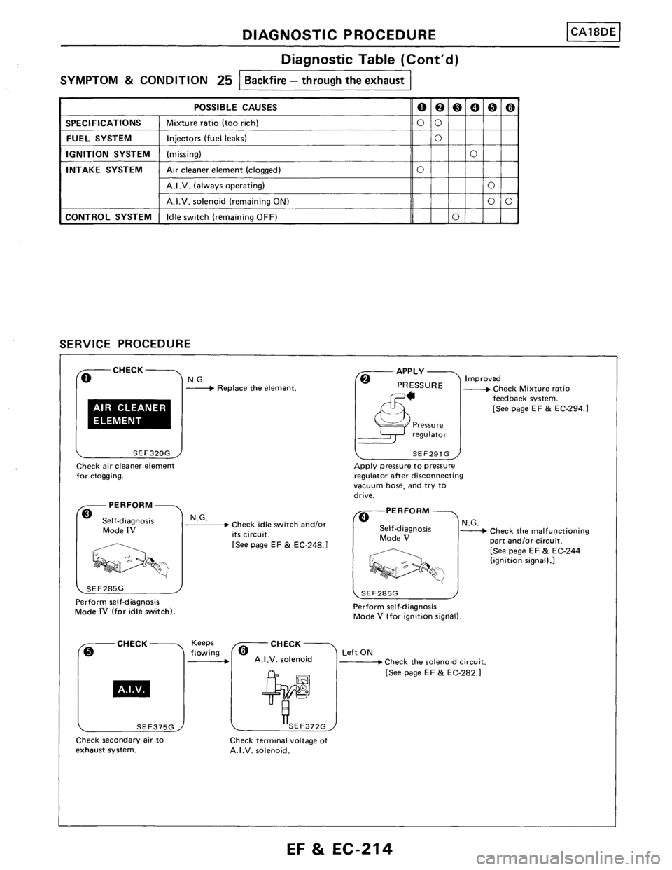 NISSAN PULSAR 1989  Factory Service Manual 
