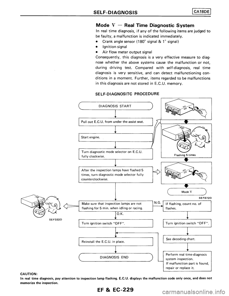 NISSAN PULSAR 1989  Factory Service Manual 