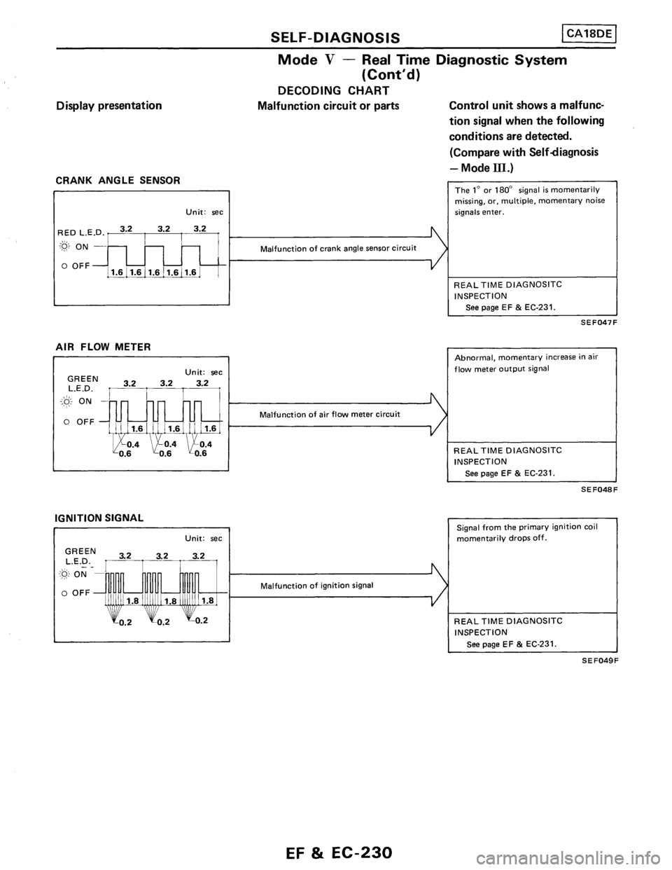 NISSAN PULSAR 1989  Factory Service Manual 