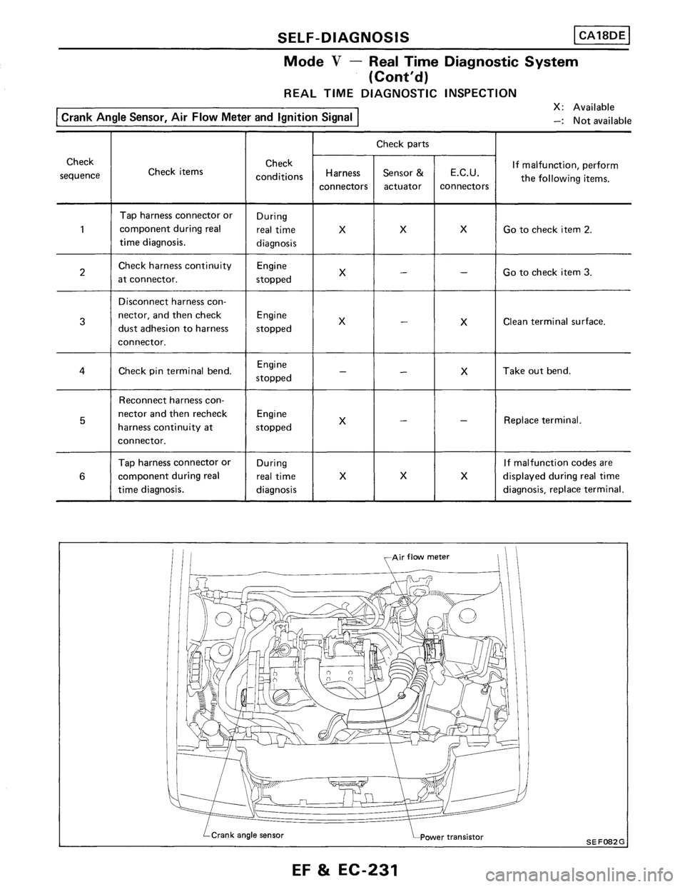 NISSAN PULSAR 1989  Factory Service Manual 