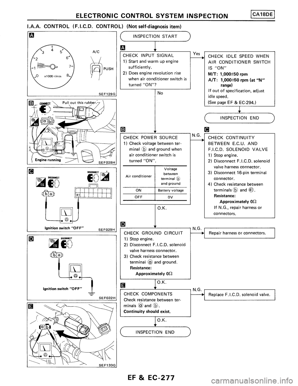 NISSAN PULSAR 1989 Factory Service Manual NISSAN PULSAR 1989 Factory Service Manual