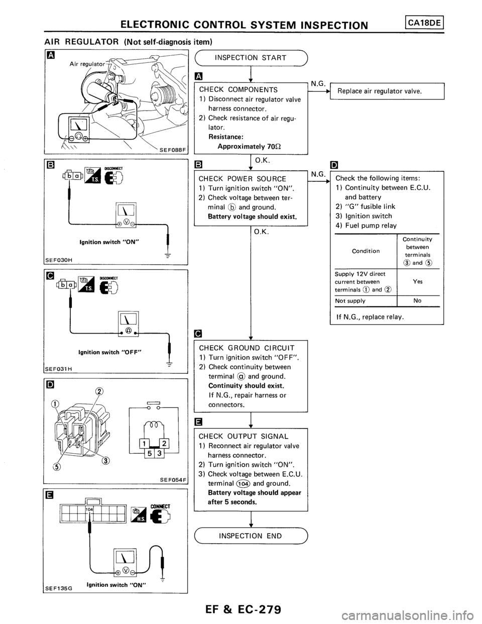 NISSAN PULSAR 1989 Factory Service Manual NISSAN PULSAR 1989 Factory Service Manual