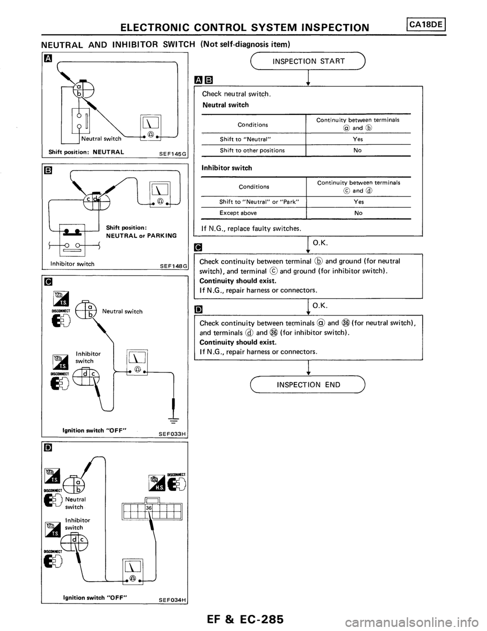 NISSAN PULSAR 1989 Factory Service Manual NISSAN PULSAR 1989 Factory Service Manual