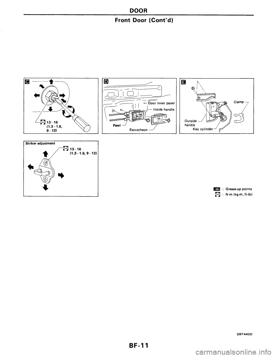 NISSAN PULSAR 1989 Factory Service Manual NISSAN PULSAR 1989 Factory Service Manual