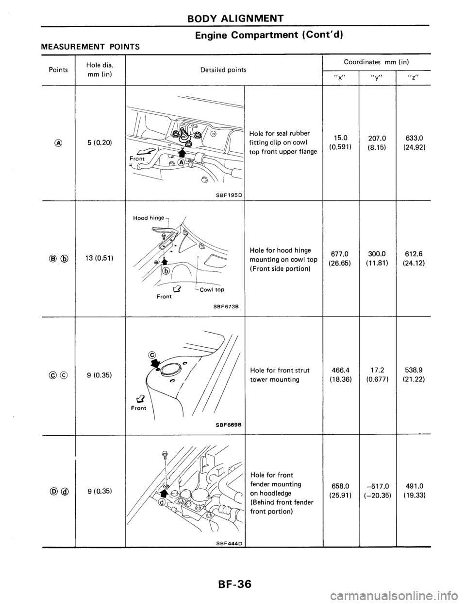 NISSAN PULSAR 1989 Factory Service Manual NISSAN PULSAR 1989 Factory Service Manual