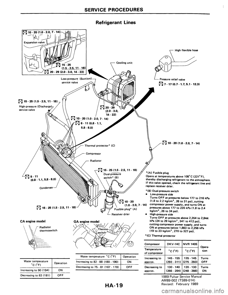 NISSAN PULSAR 1989 Factory Service Manual NISSAN PULSAR 1989 Factory Service Manual