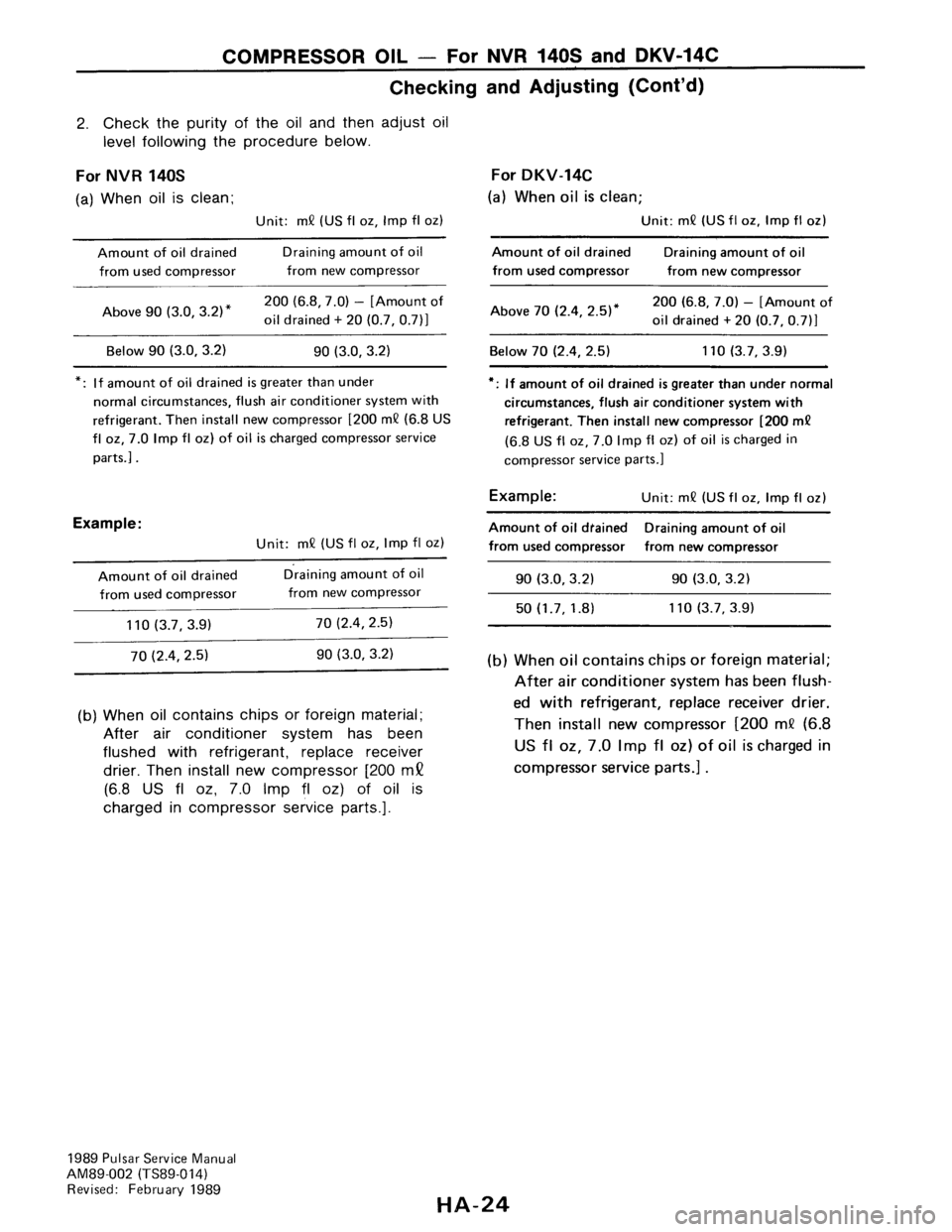 NISSAN PULSAR 1989 Factory Service Manual NISSAN PULSAR 1989 Factory Service Manual
