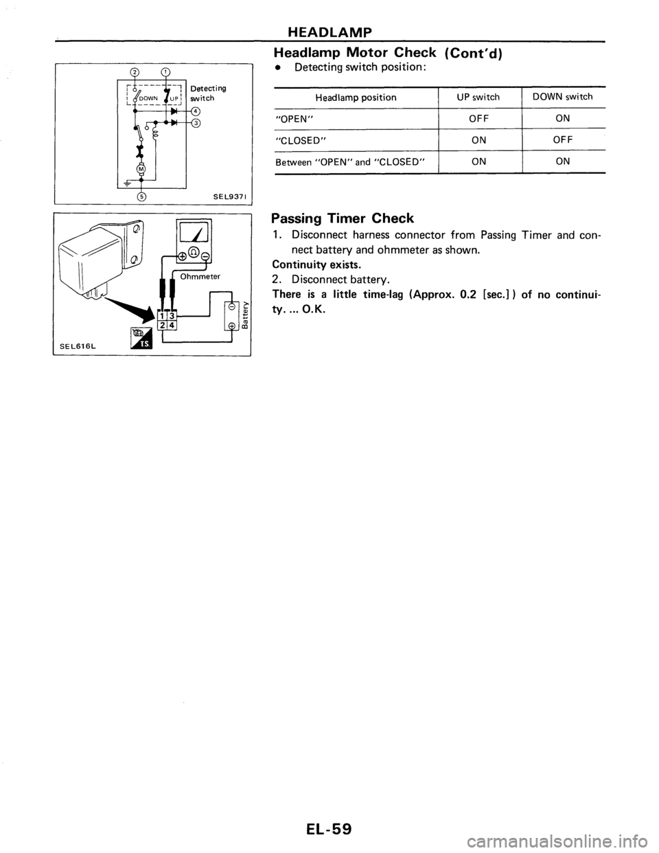 NISSAN PULSAR 1989 Factory Service Manual NISSAN PULSAR 1989 Factory Service Manual
