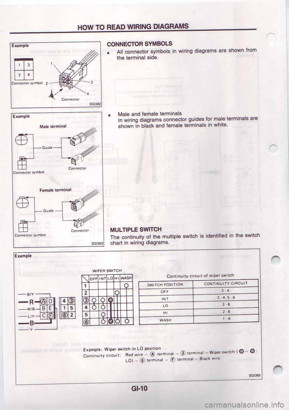 NISSAN SERENA 1992 User Guide NISSAN SERENA 1992 User Guide