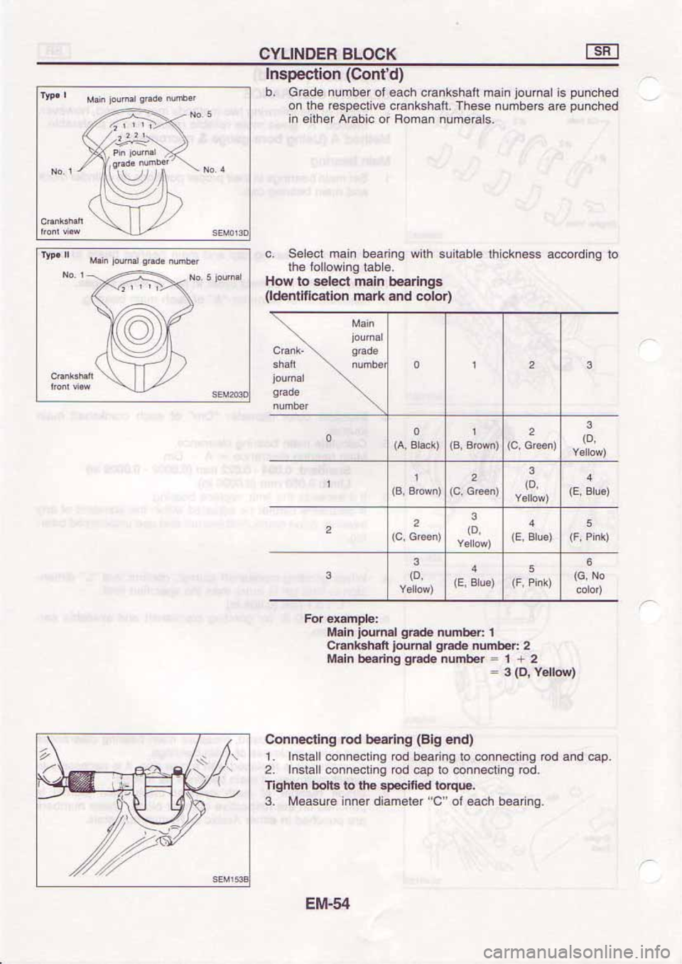 NISSAN SERENA 1992 Service Manual NISSAN SERENA 1992 Service Manual