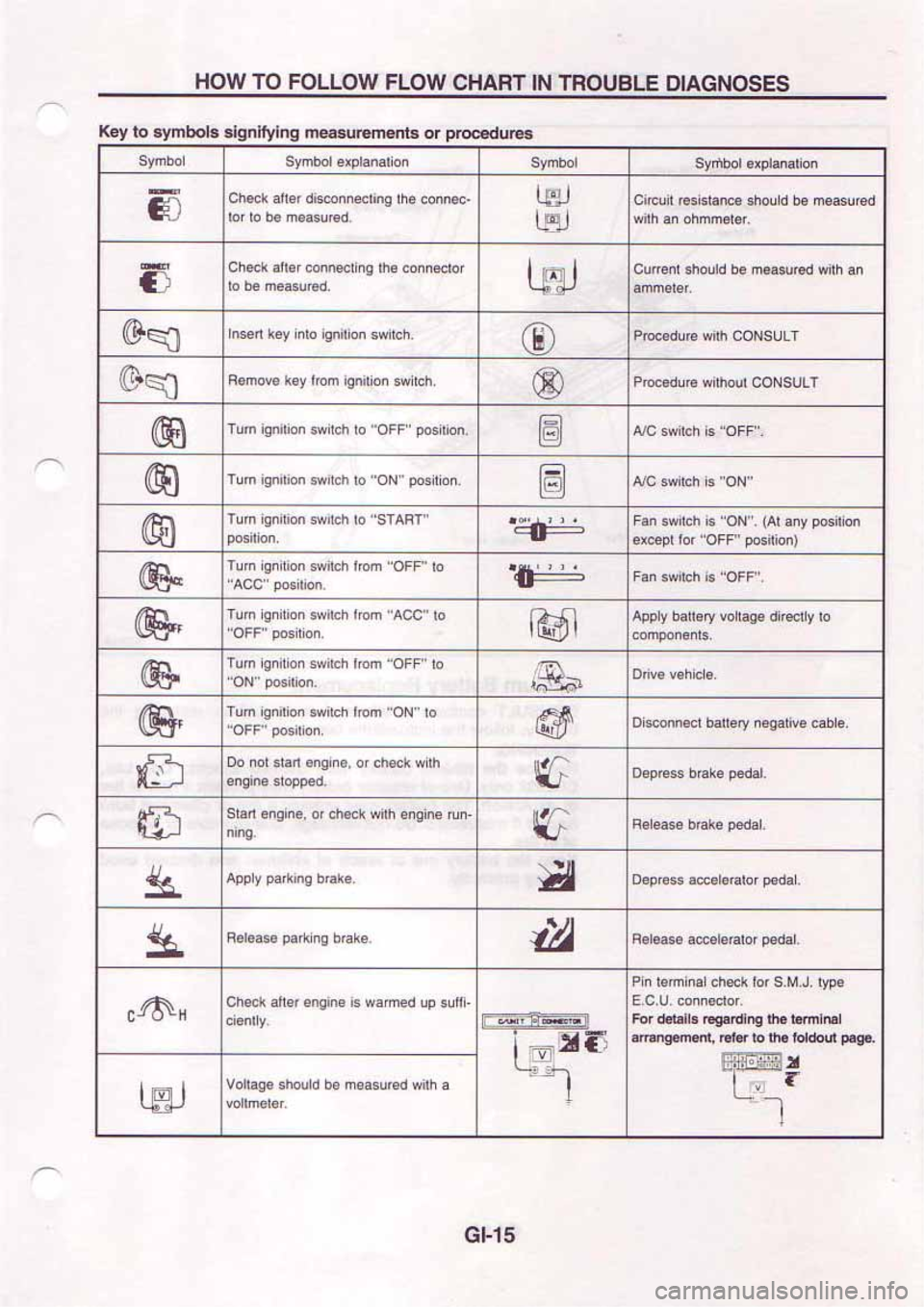 NISSAN SERENA 1992 User Guide NISSAN SERENA 1992 User Guide