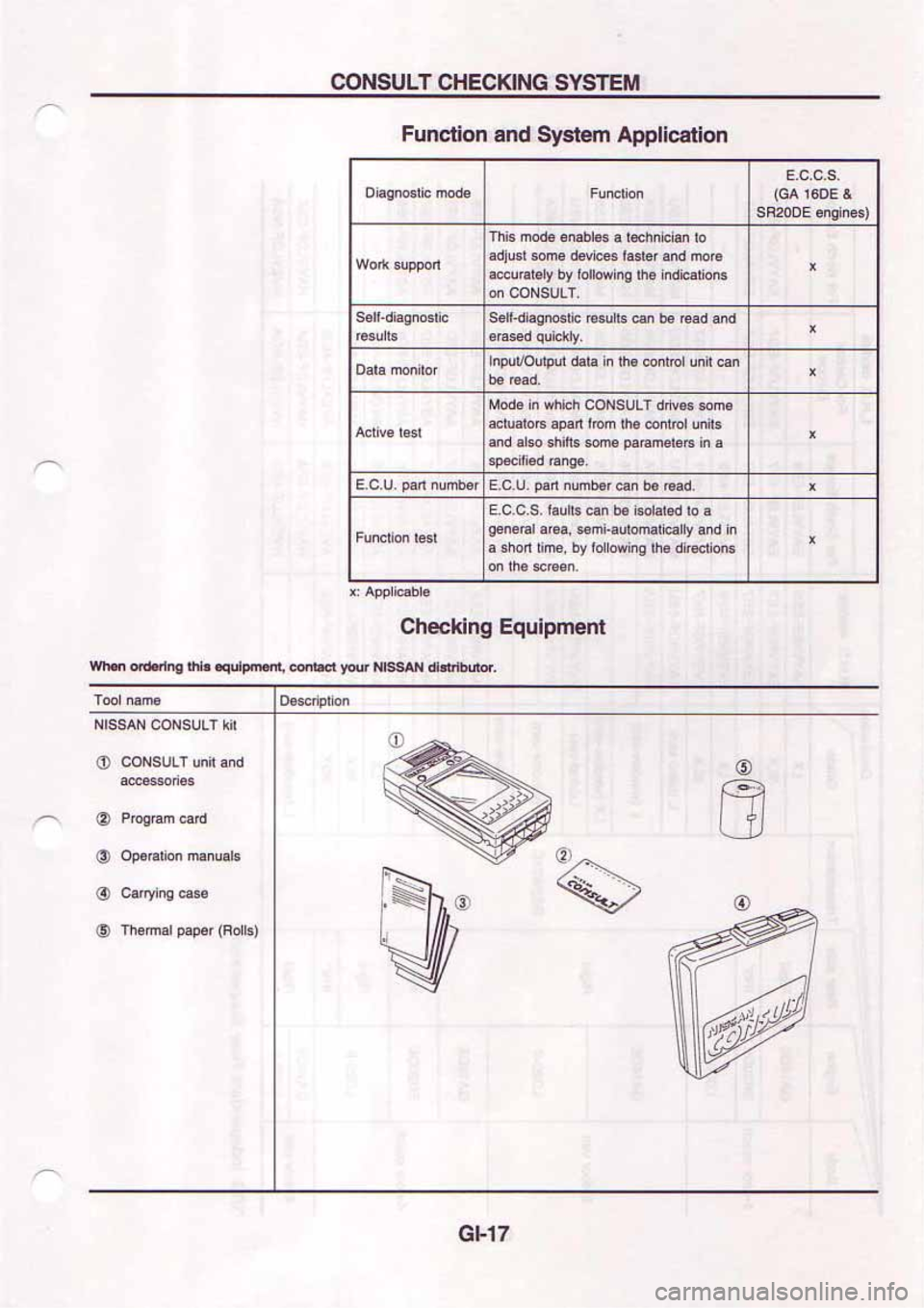 NISSAN SERENA 1992 User Guide NISSAN SERENA 1992 User Guide