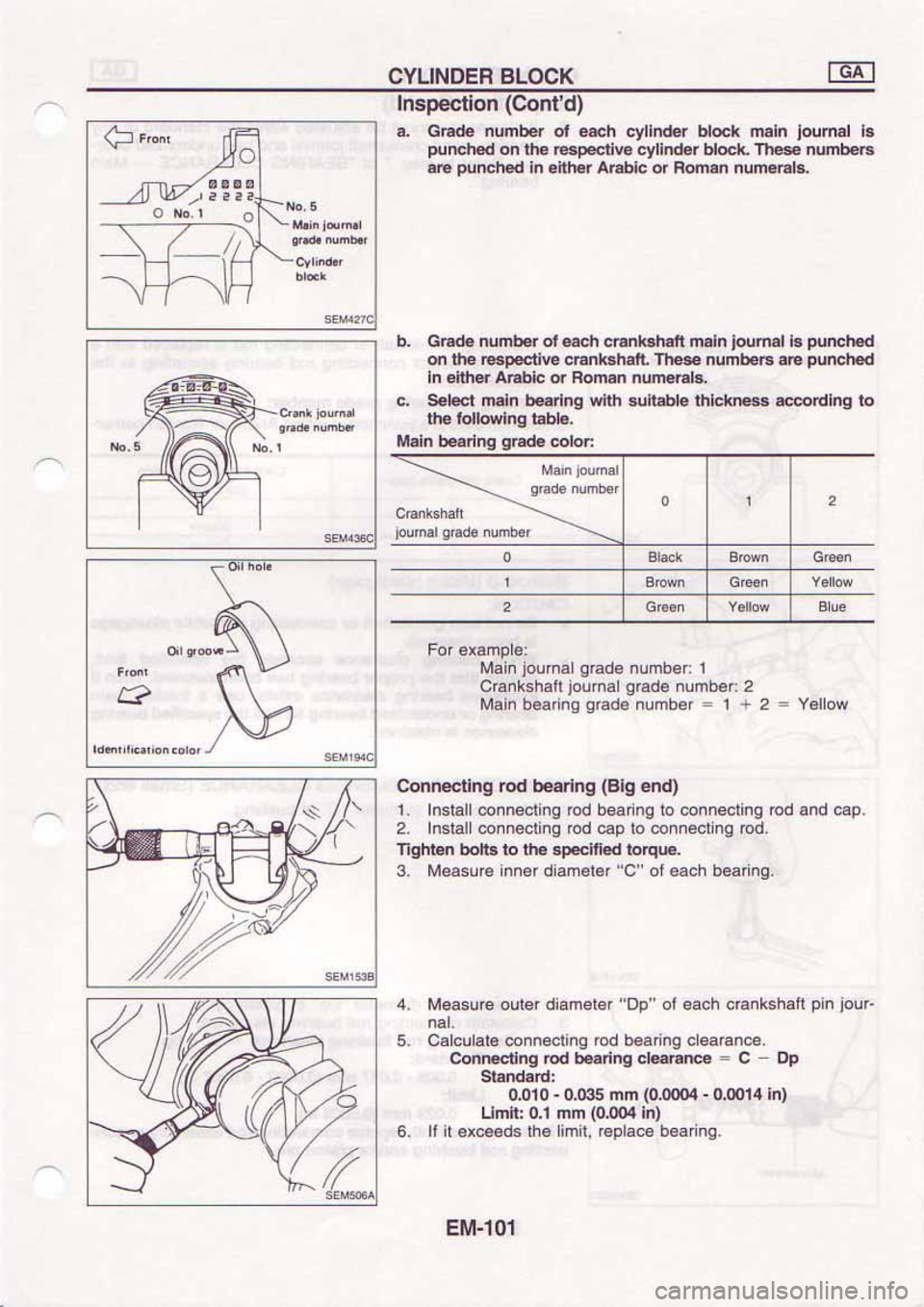 NISSAN SERENA 1992 Service Manual NISSAN SERENA 1992 Service Manual