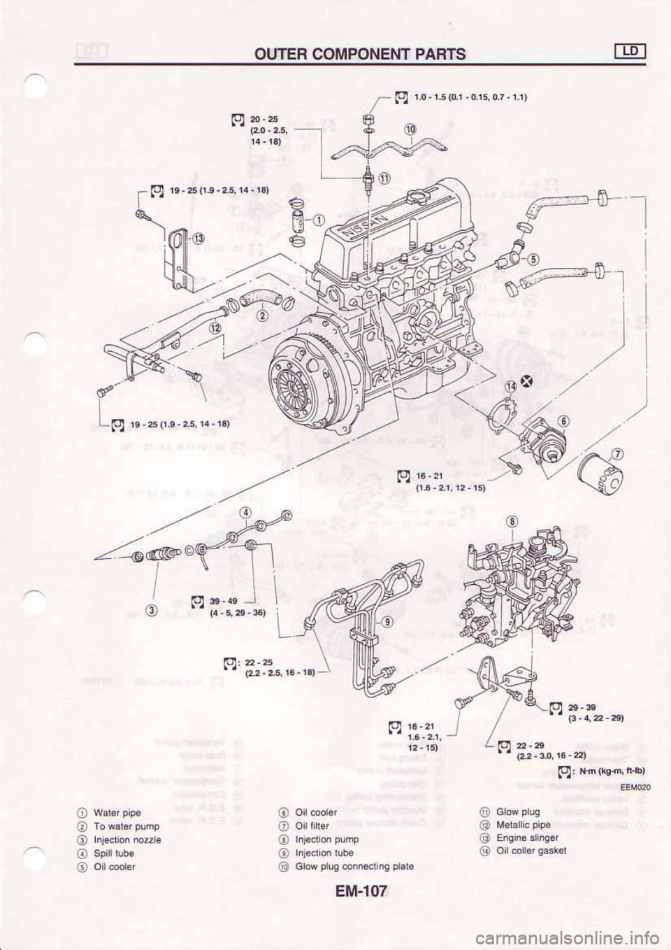 NISSAN SERENA 1992 Service Manual NISSAN SERENA 1992 Service Manual