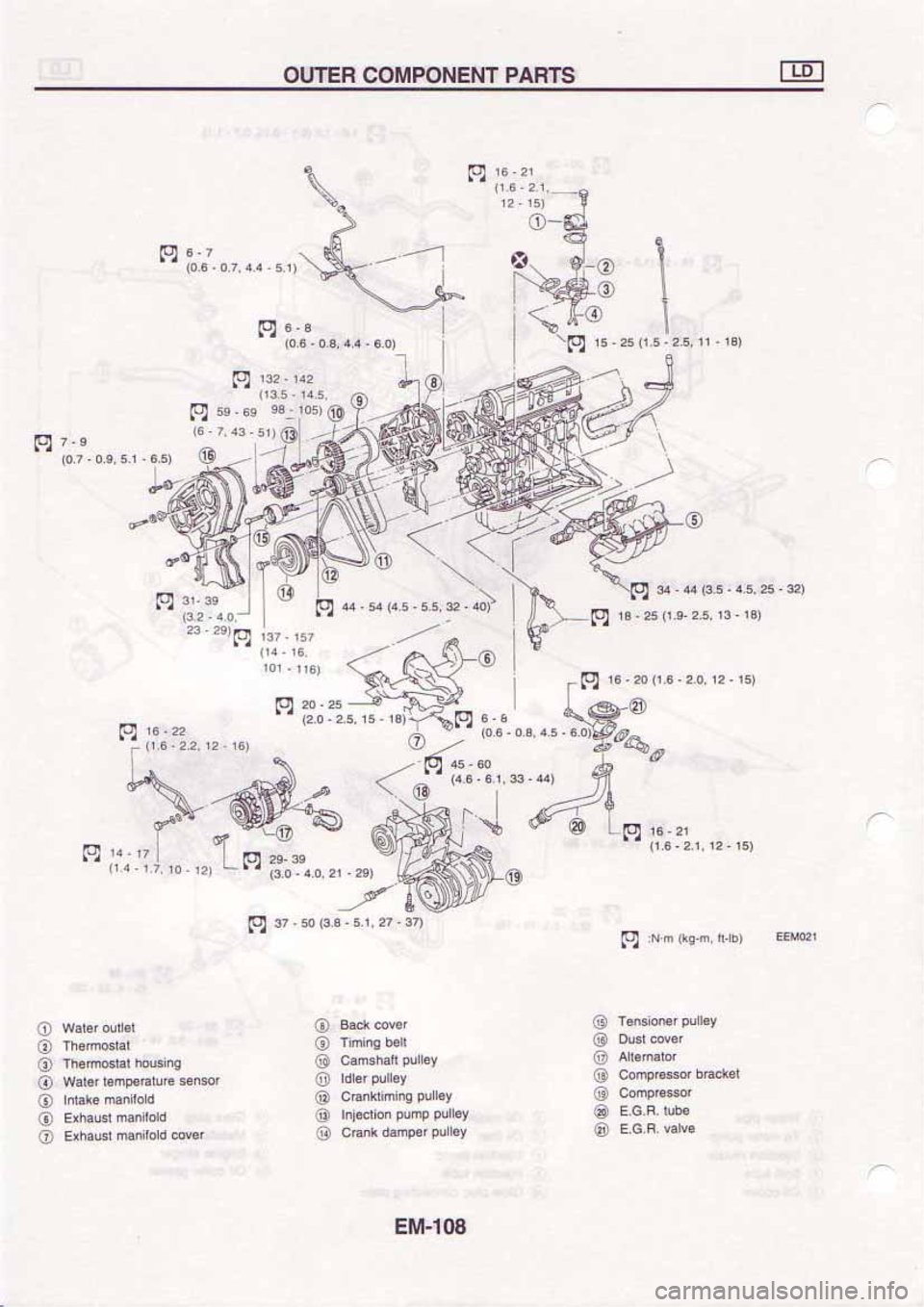 NISSAN SERENA 1992 Service Manual NISSAN SERENA 1992 Service Manual
