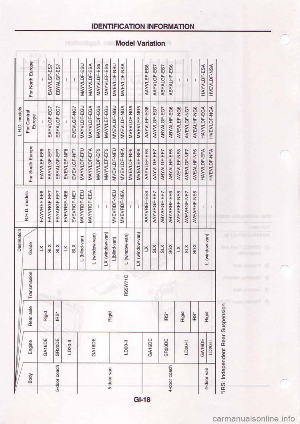 NISSAN SERENA 1992 User Guide NISSAN SERENA 1992 User Guide