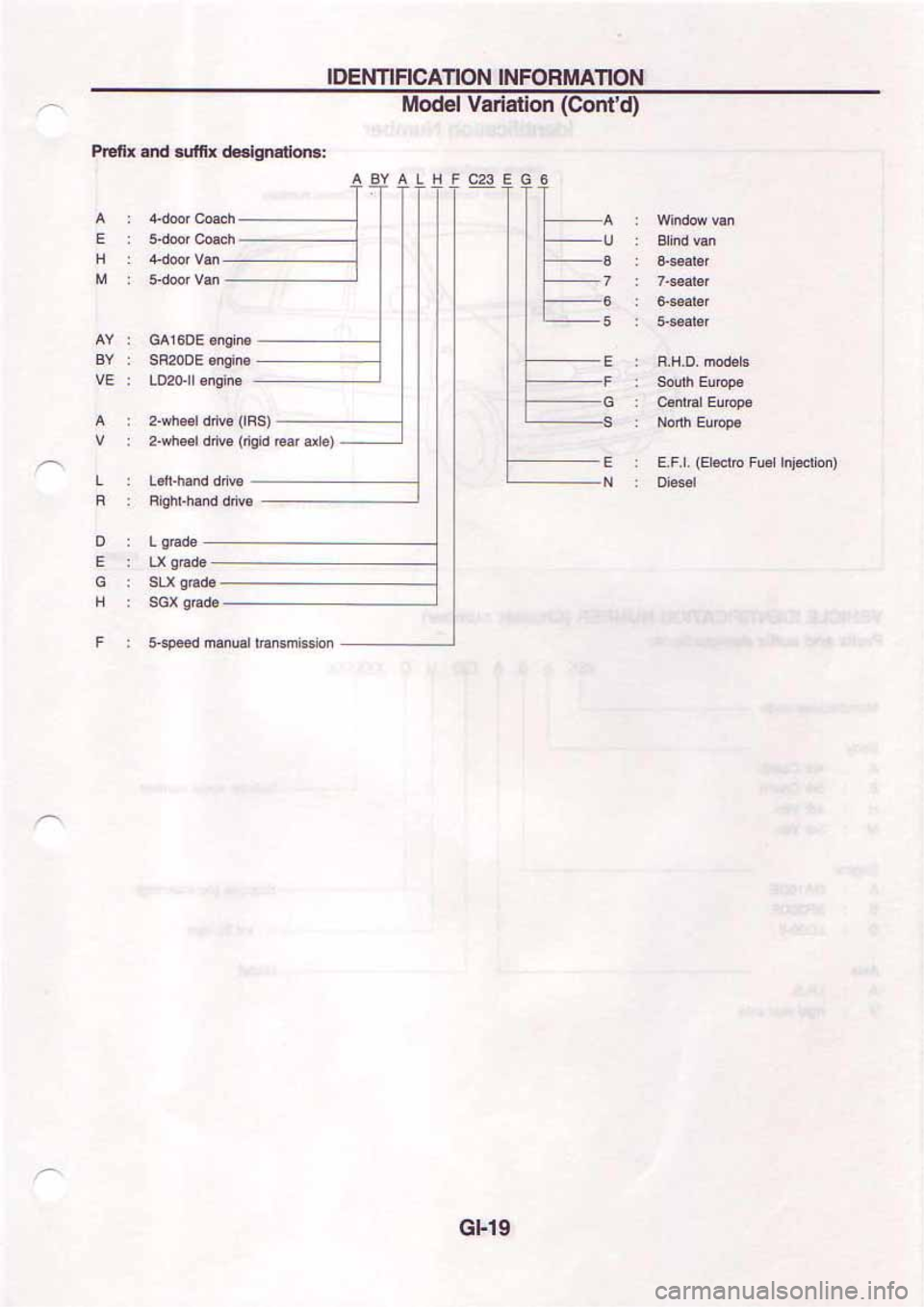 NISSAN SERENA 1992 Owners Manual 