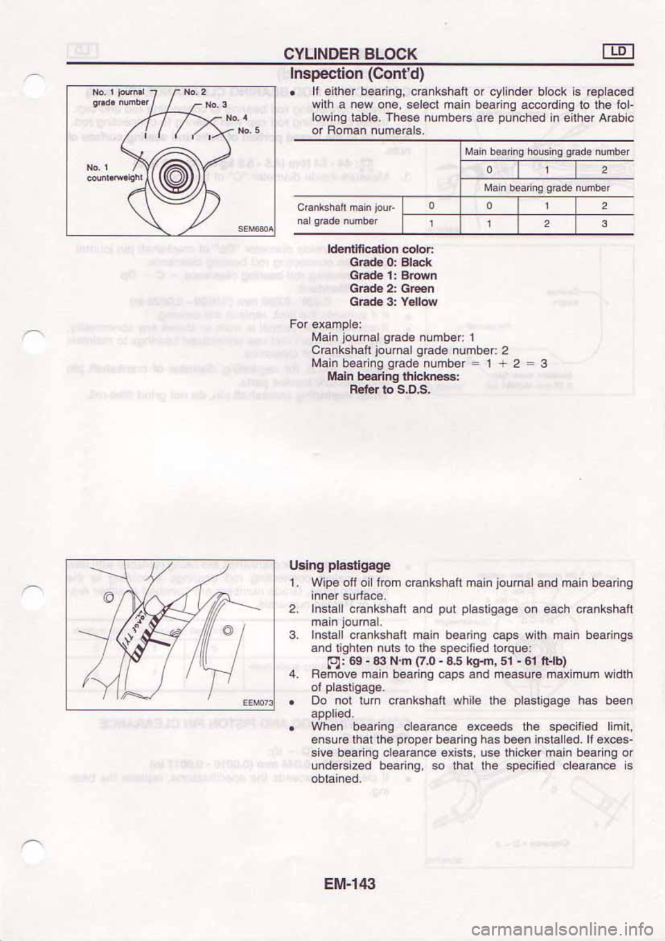 NISSAN SERENA 1992  Service Manual 
