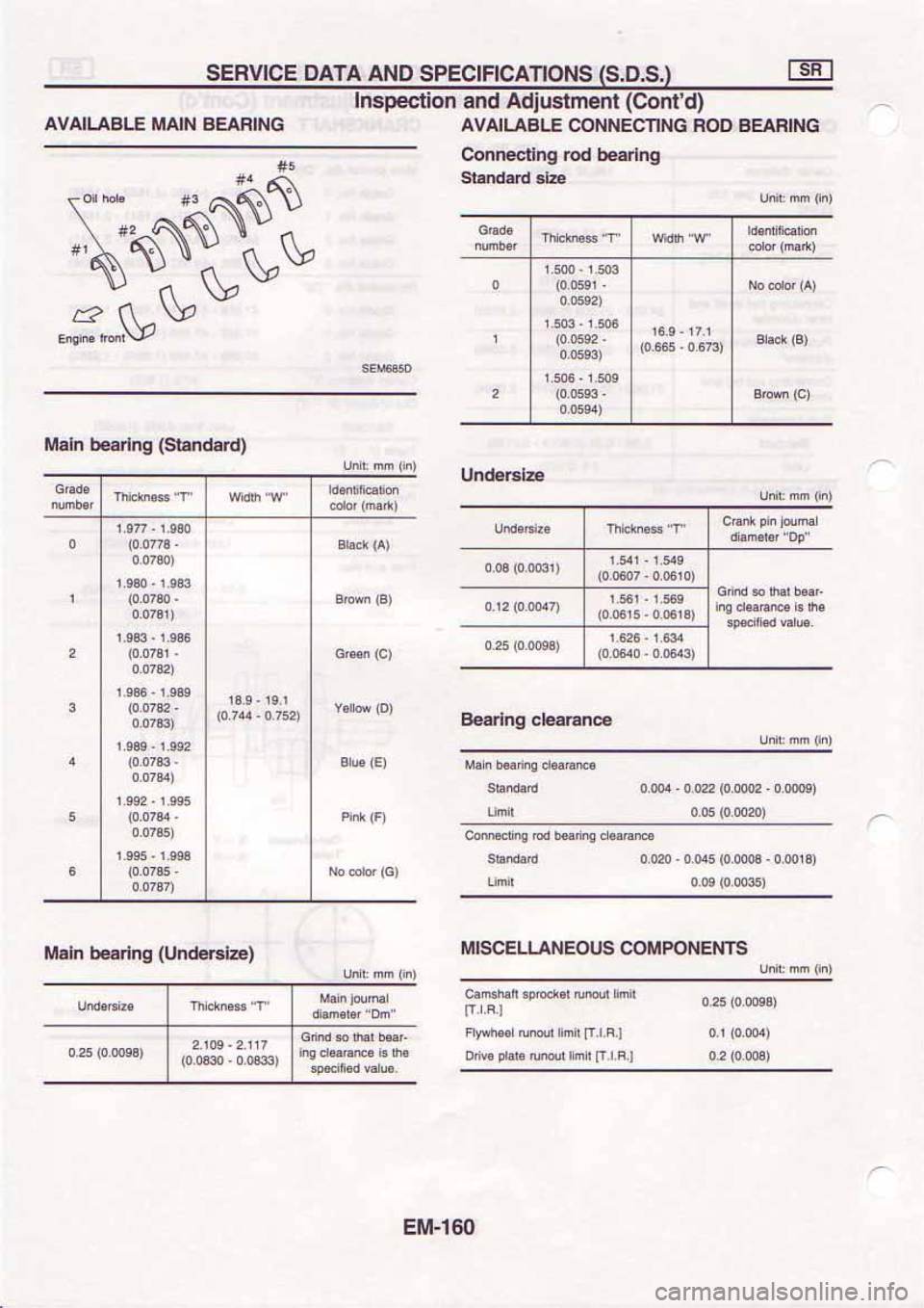 NISSAN SERENA 1992  Service Manual 