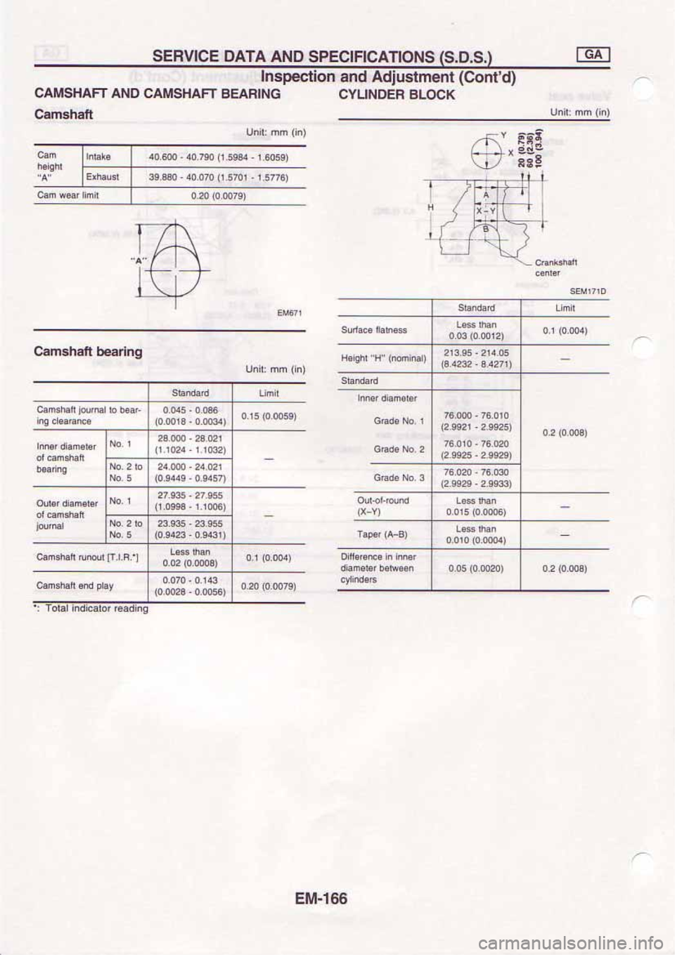 NISSAN SERENA 1992  Service Manual 