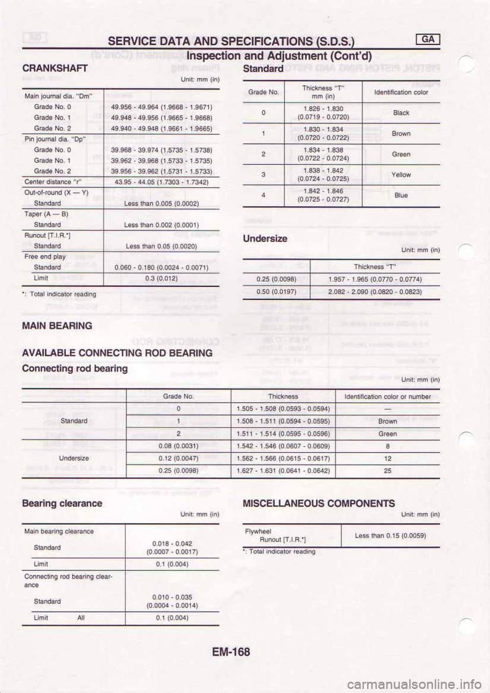 NISSAN SERENA 1992  Service Manual 