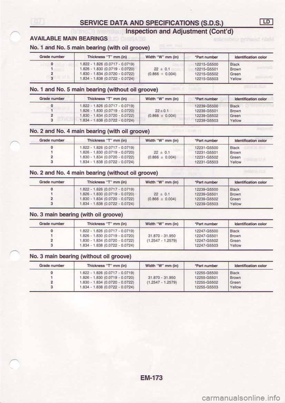 NISSAN SERENA 1992 Service Manual NISSAN SERENA 1992 Service Manual