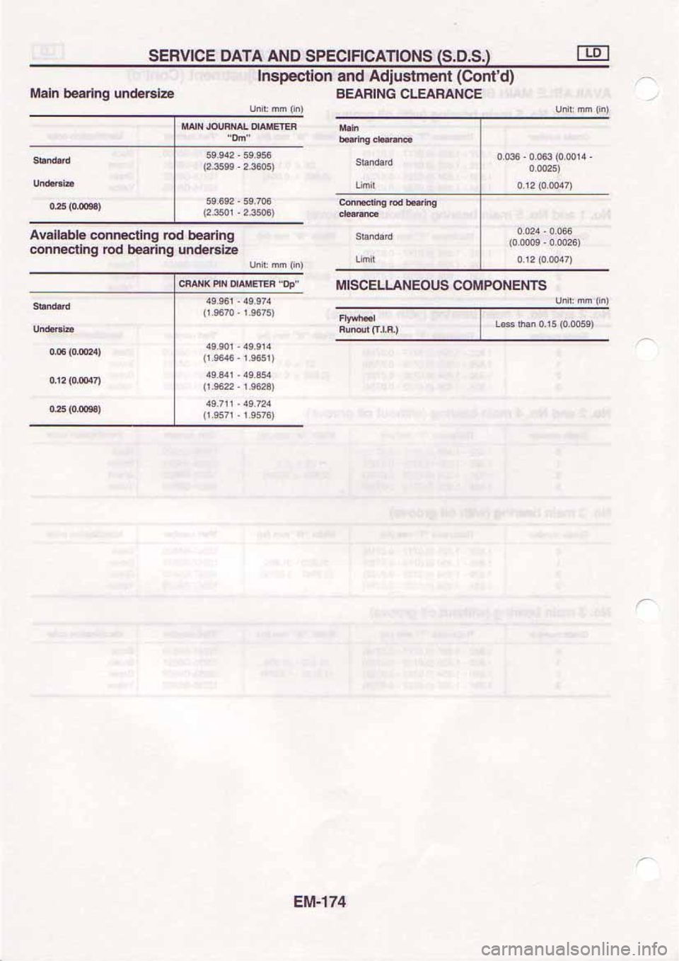 NISSAN SERENA 1992 Service Manual NISSAN SERENA 1992 Service Manual