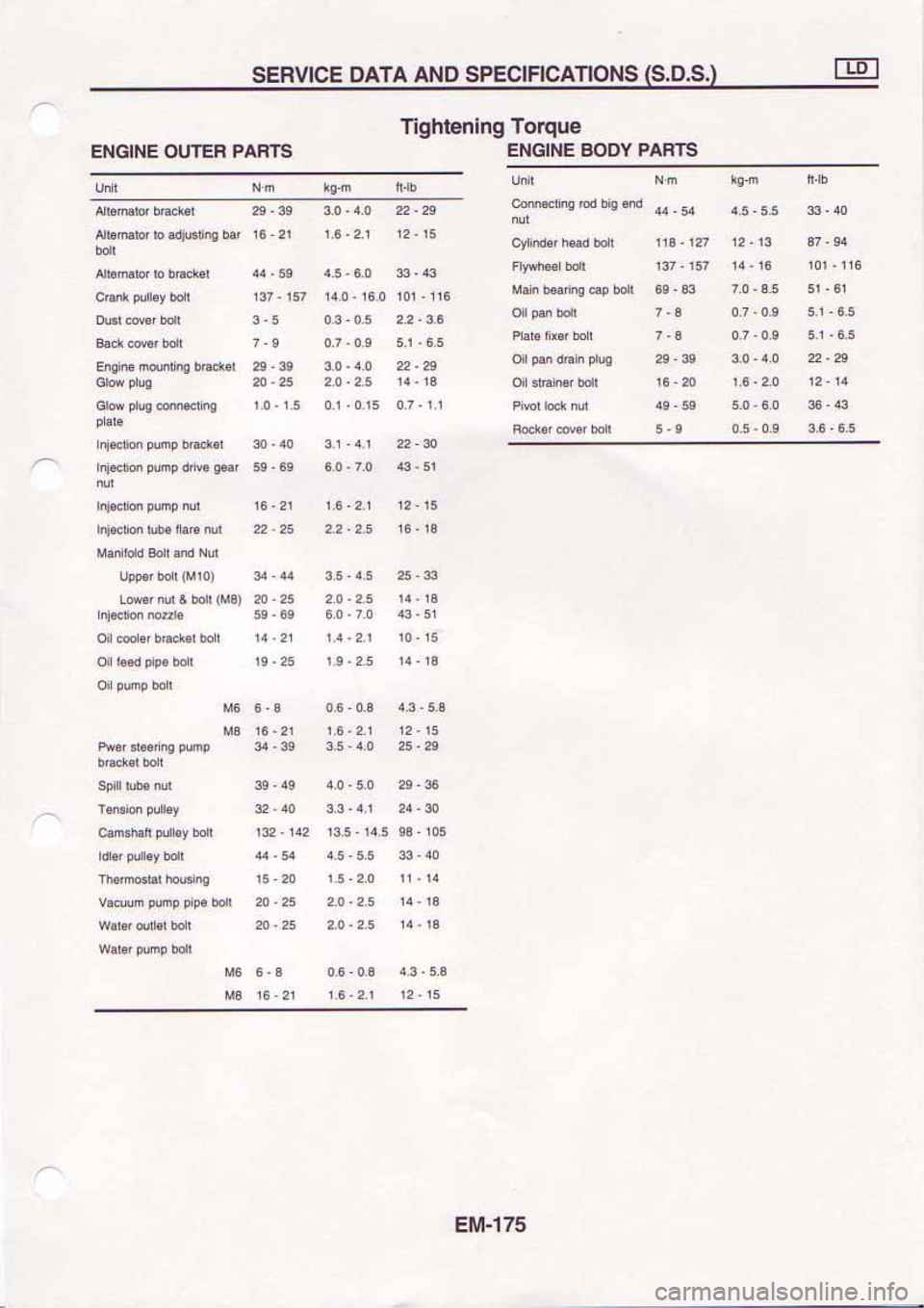 NISSAN SERENA 1992 Service Manual NISSAN SERENA 1992 Service Manual