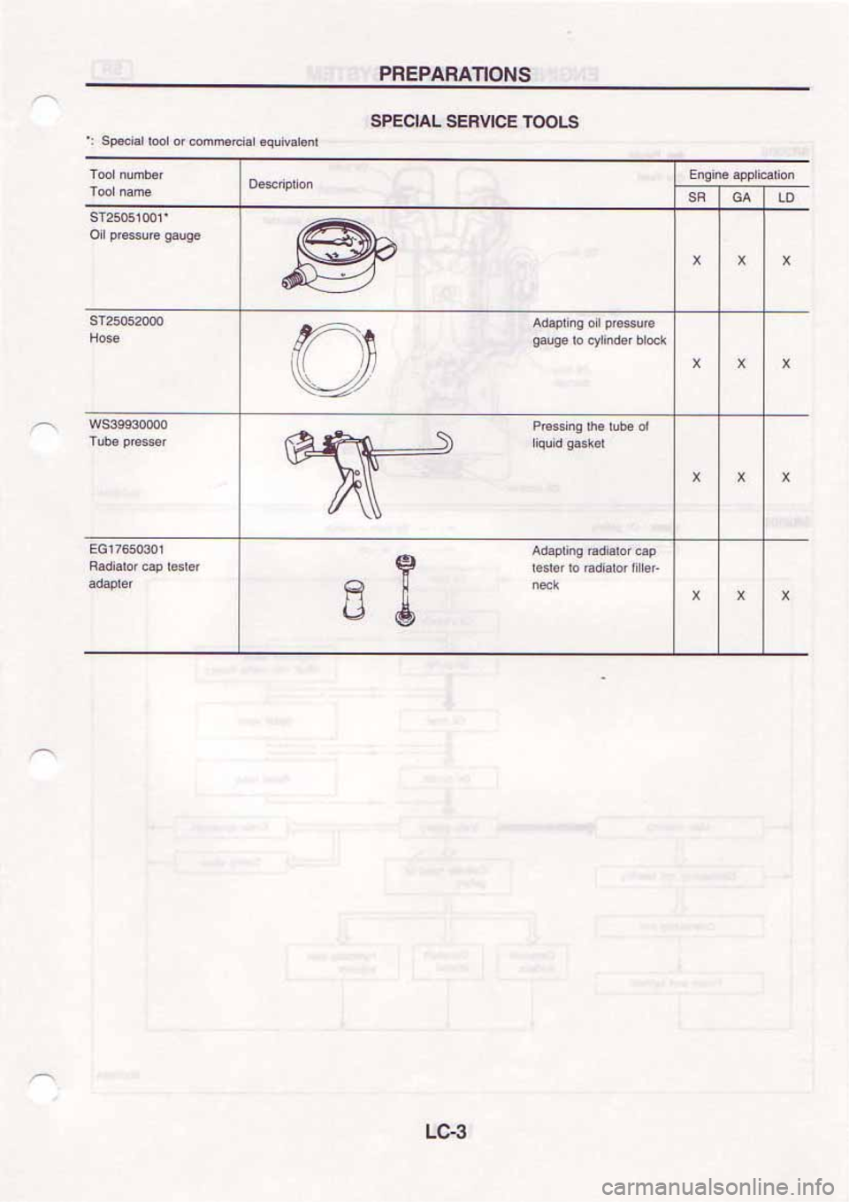 NISSAN SERENA 1992 Service Manual NISSAN SERENA 1992 Service Manual