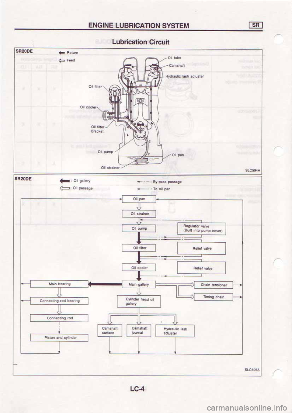 NISSAN SERENA 1992 Service Manual NISSAN SERENA 1992 Service Manual