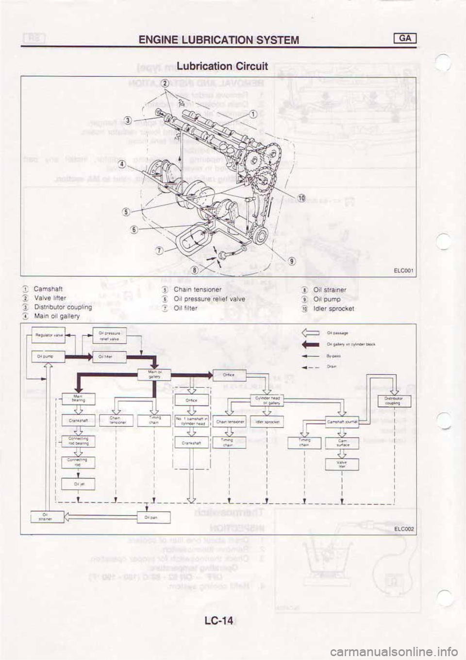 NISSAN SERENA 1992 Service Manual NISSAN SERENA 1992 Service Manual