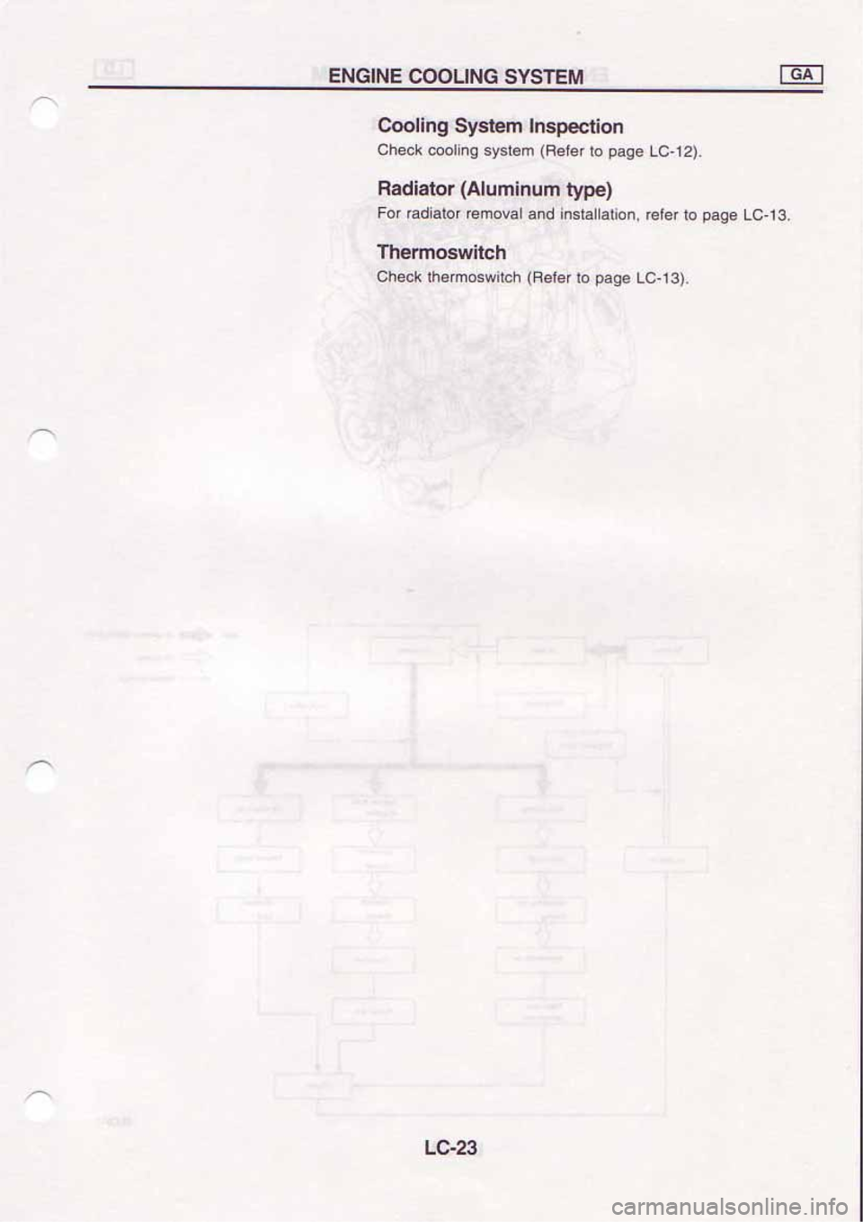 NISSAN SERENA 1992 Service Manual NISSAN SERENA 1992 Service Manual