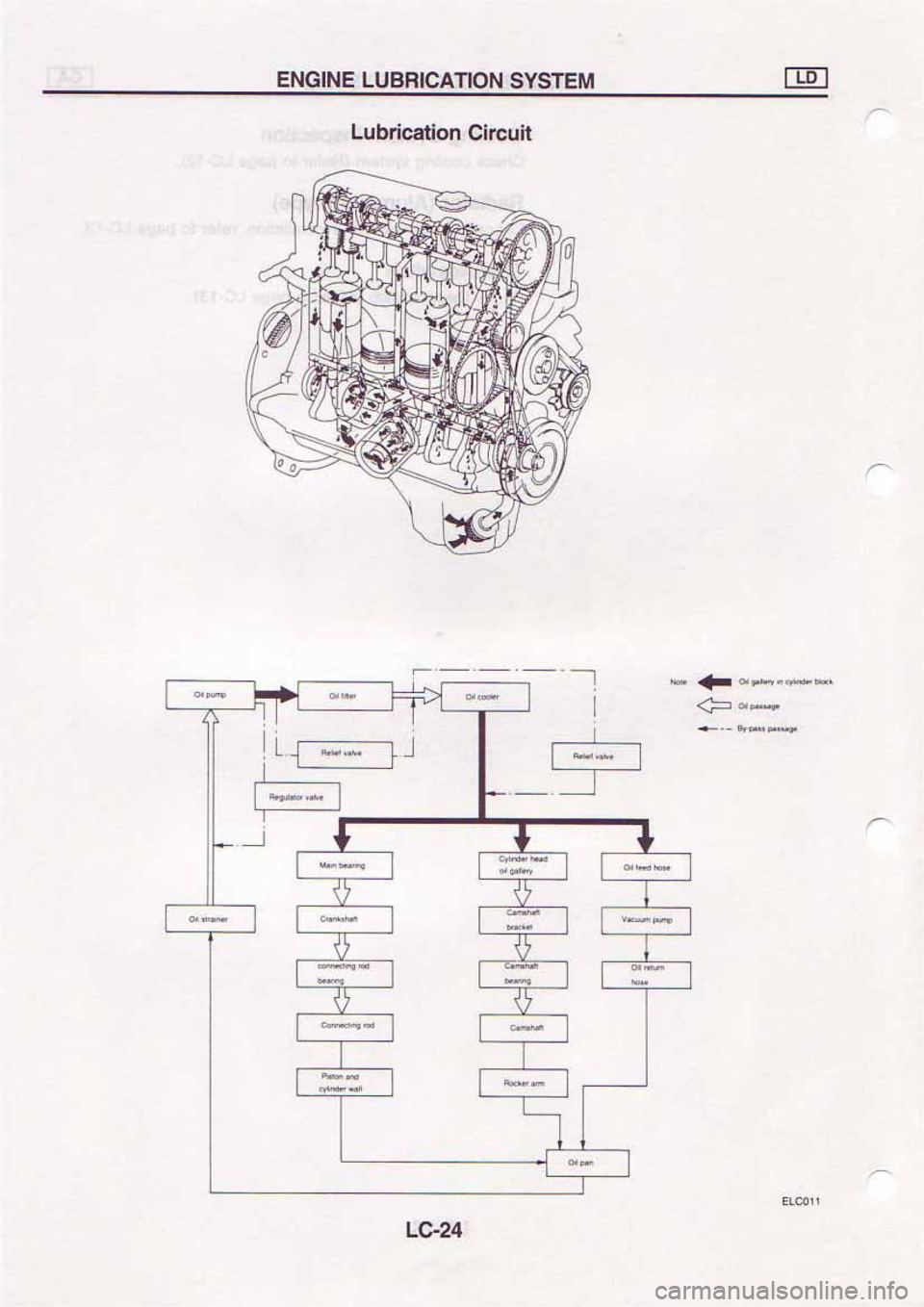 NISSAN SERENA 1992 Service Manual NISSAN SERENA 1992 Service Manual