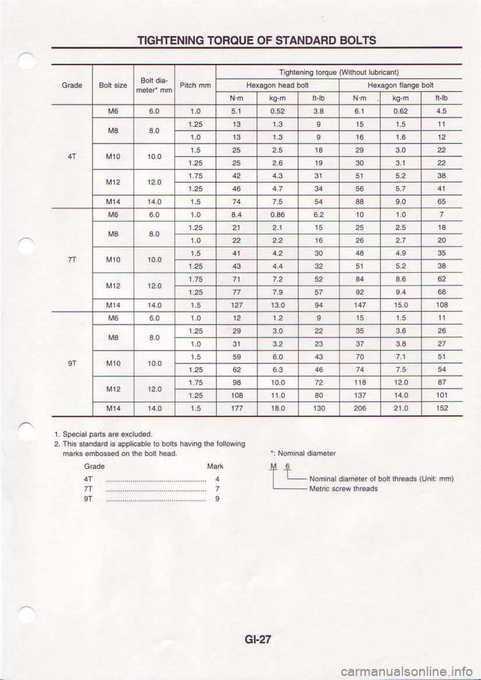 NISSAN SERENA 1992 Owners Manual 