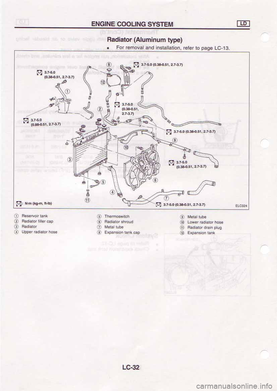 NISSAN SERENA 1992 Service Manual NISSAN SERENA 1992 Service Manual