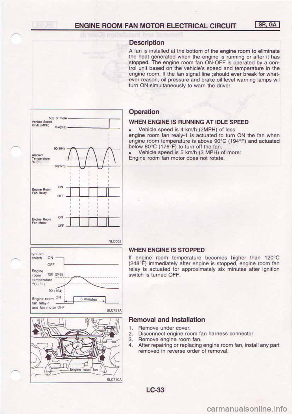 NISSAN SERENA 1992 Service Manual NISSAN SERENA 1992 Service Manual