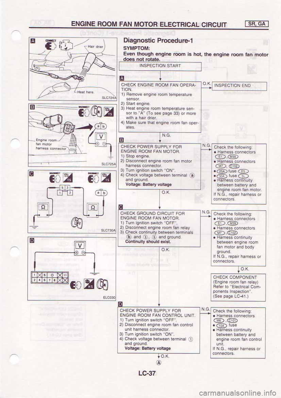 NISSAN SERENA 1992 Service Manual NISSAN SERENA 1992 Service Manual
