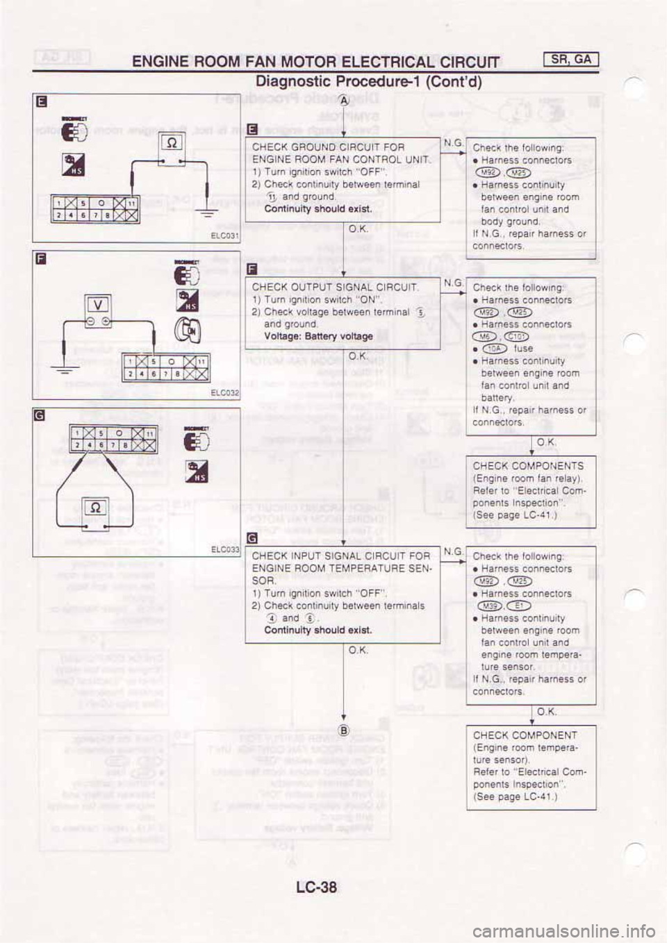 NISSAN SERENA 1992 Service Manual NISSAN SERENA 1992 Service Manual