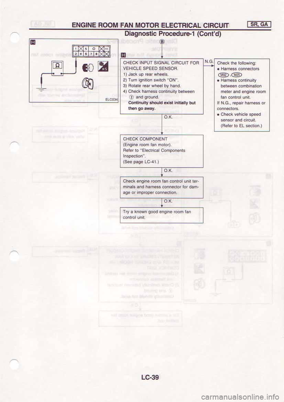 NISSAN SERENA 1992 Service Manual NISSAN SERENA 1992 Service Manual