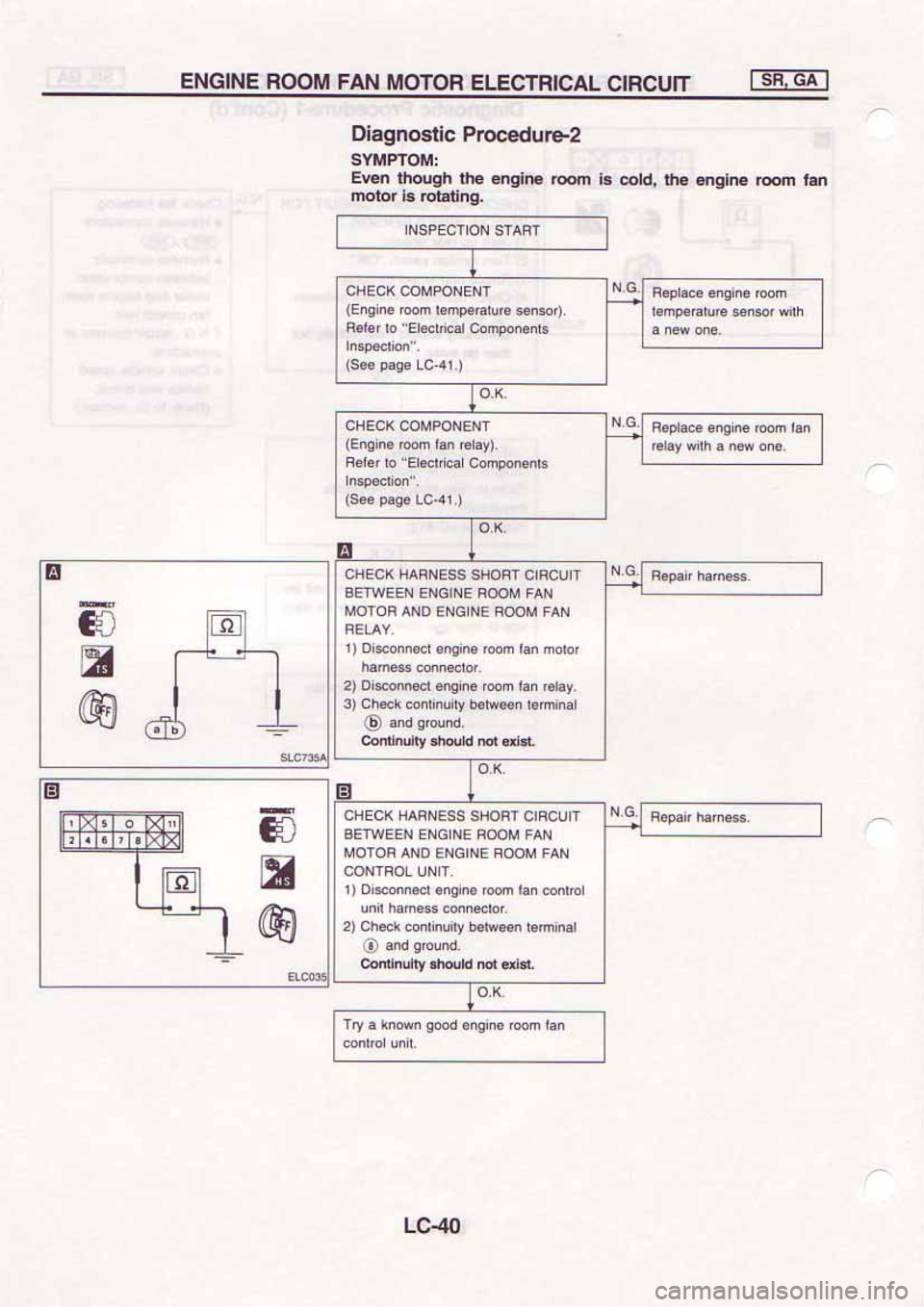 NISSAN SERENA 1992 Service Manual NISSAN SERENA 1992 Service Manual