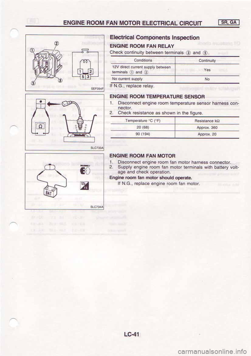 NISSAN SERENA 1992 Service Manual NISSAN SERENA 1992 Service Manual