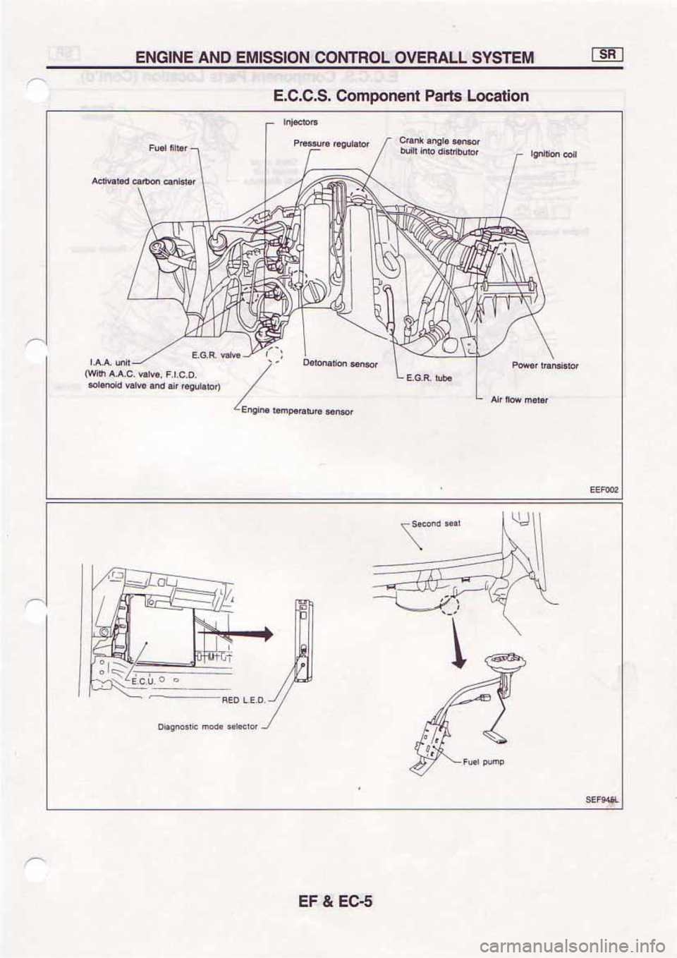 NISSAN SERENA 1992 Service Manual NISSAN SERENA 1992 Service Manual